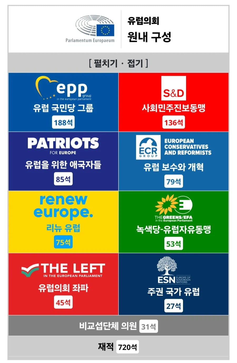 유럽의회 우크라 지지 결의안 찬반 결과_1.webp