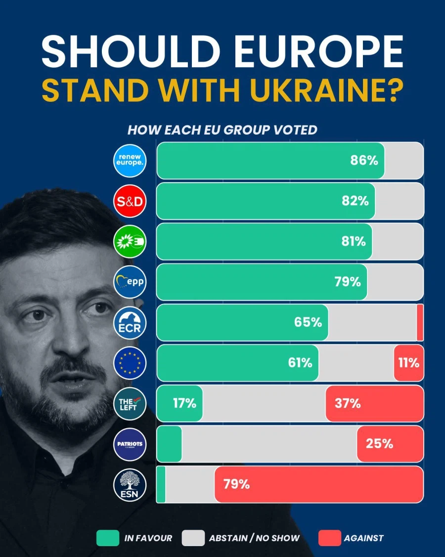 유럽의회 우크라 지지 결의안 찬반 결과_2.webp