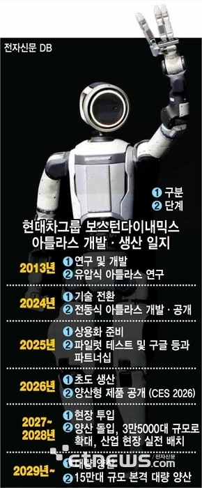 29년 아틀라스 15만대 생산 한다 카더라_2.webp