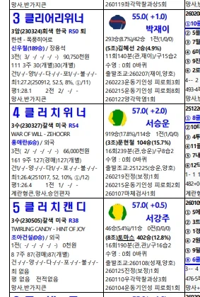 경마) 극한직업이 예정된 해설_1.webp