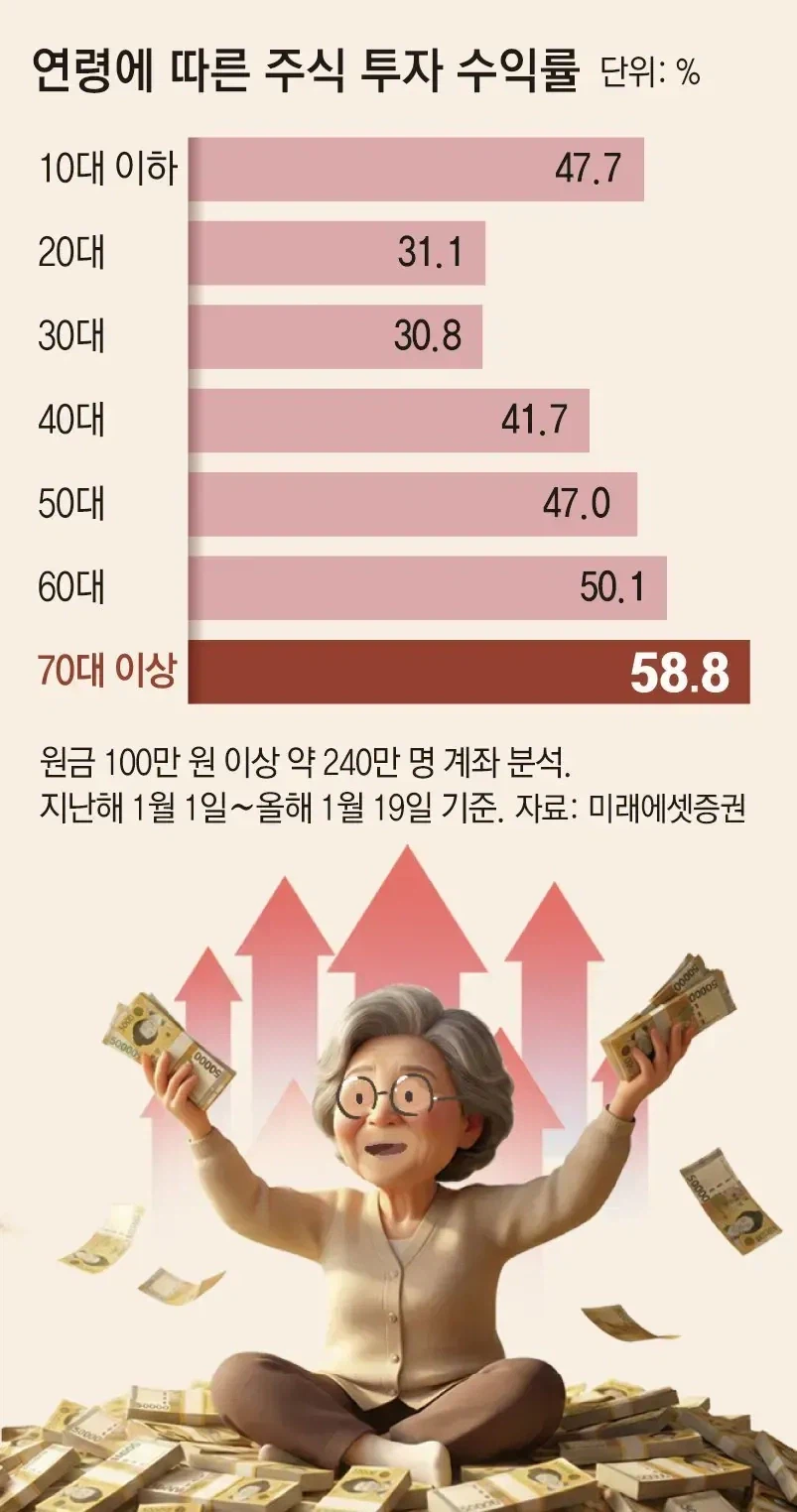 주식고수의 천기누설 비법공개........jpg_2.webp