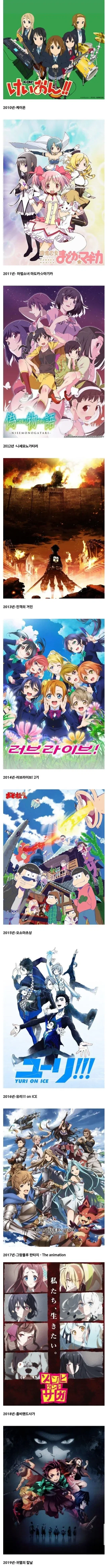 2000~2010년대 연도별 1위를 차지한 애니메이션_2.webp