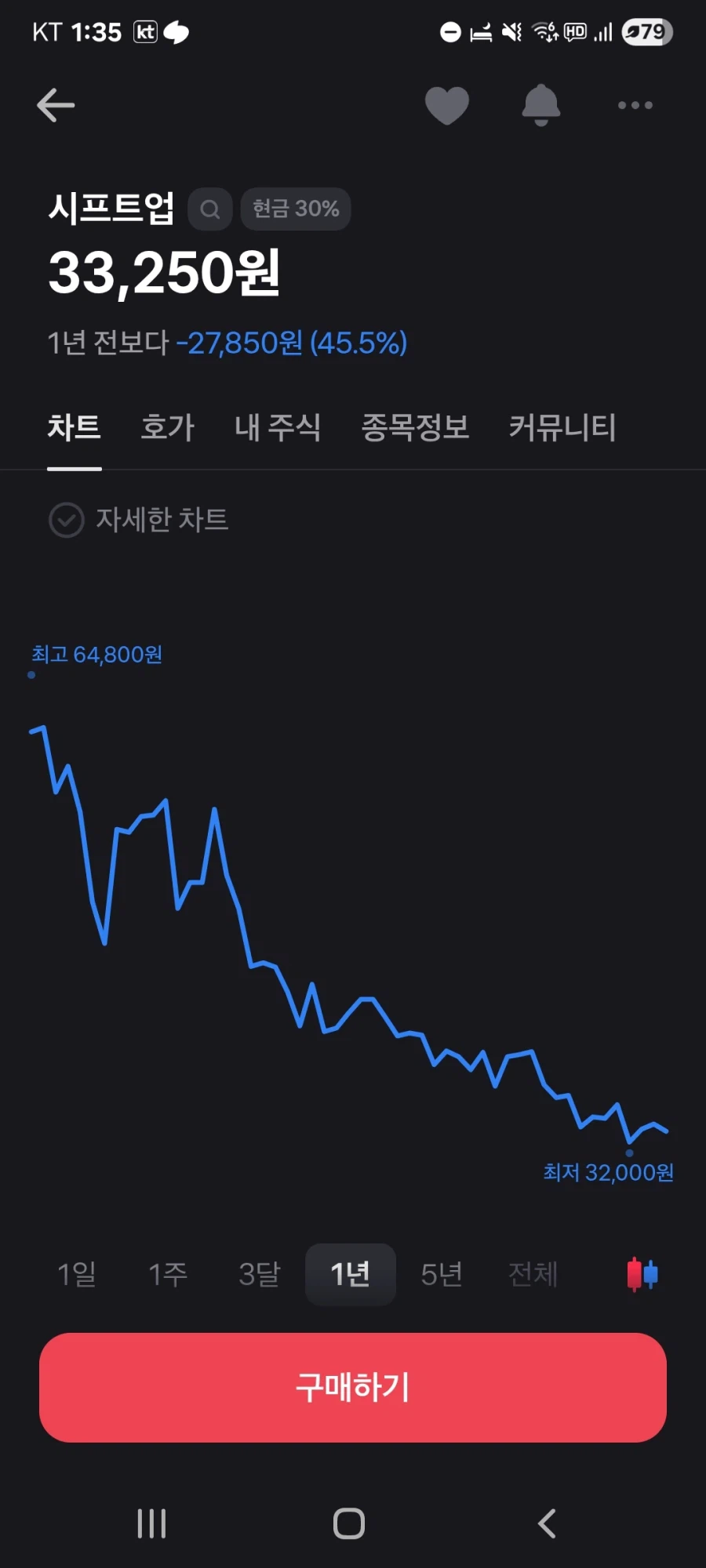 코스피 6300시대 속 시프트업 투자자_1.webp