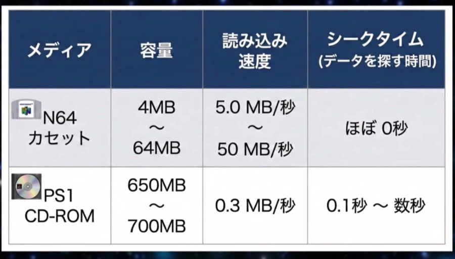 의외로 오로지 돈 때문에 시대에 뒤쳐졌던건 아닌 게임기.JPG_3.webp