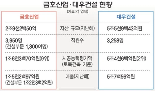 파라마운트 워너 인수 껀 보니까 생각나는 국내회사가 있음_1.webp