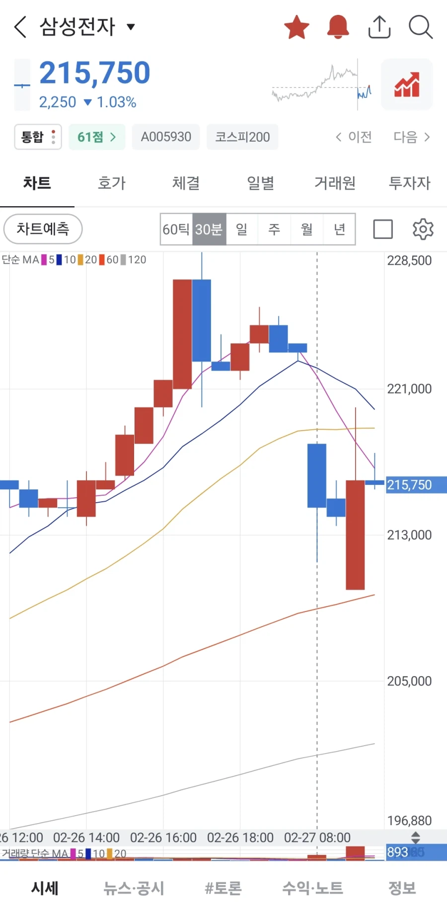 삼전 주식 스택타클 하내_1.webp