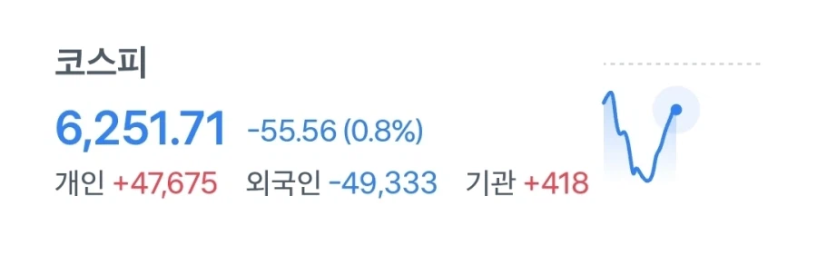 금일 주식시장 시작 3시간만에 벌어진 일_1.webp