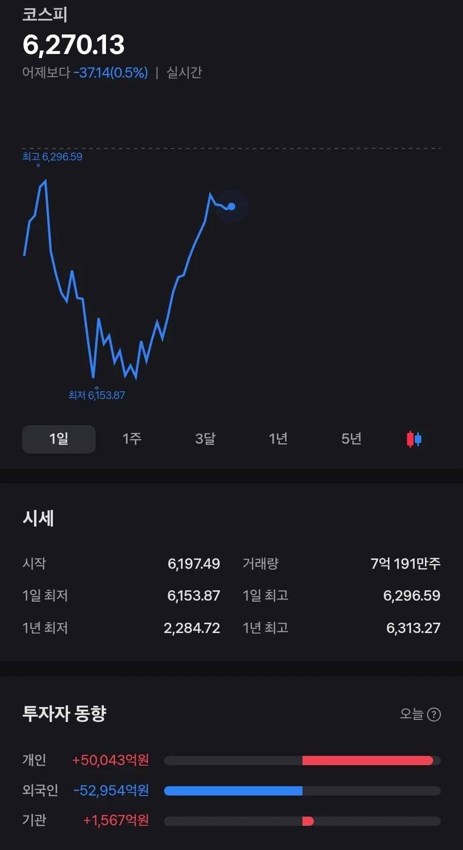 주식) 개인 5조 매수_1.webp