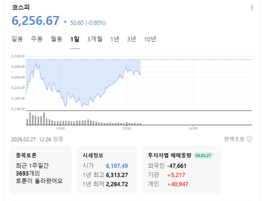 뭐 ㅅㅂ 외인들이 한국 주식을 팔고 있다고?_2.webp