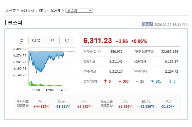 외국인이 5조를 던졌으면 돔황쳐 대공황이다 였었는데._1.webp