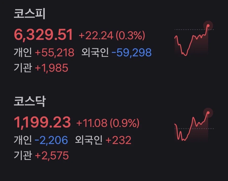 주식) 진짜 외인 줘패네ㅋㅋㅋㅋ_1.webp