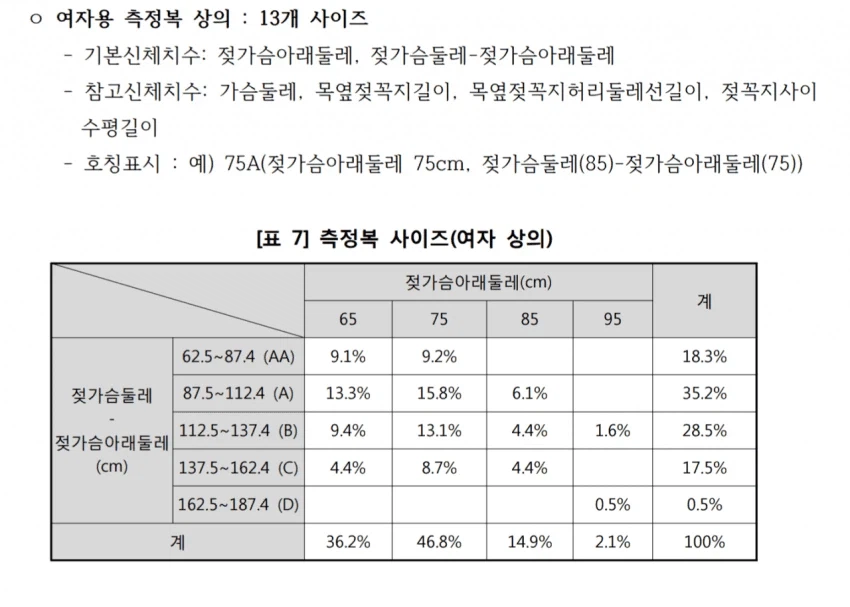 한국 여성의 50%는 할 수 없는 직업 ㄷㄷㄷㄷ_2.webp