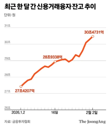 주식 진짜 광기다_1.webp