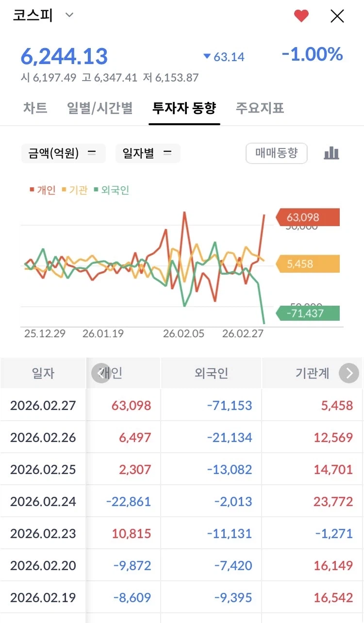 코스피 광풍 걱정되네_1.webp