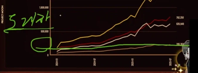 림버스 안하는 유저도 이해하는 림버스 공방 요약_3.webp