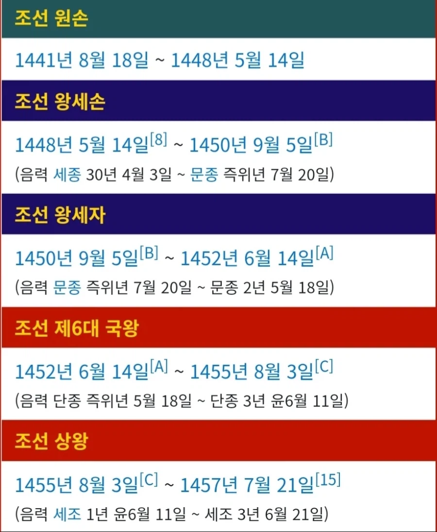 조선역사상 단종만이 밟아본 트리_1.webp