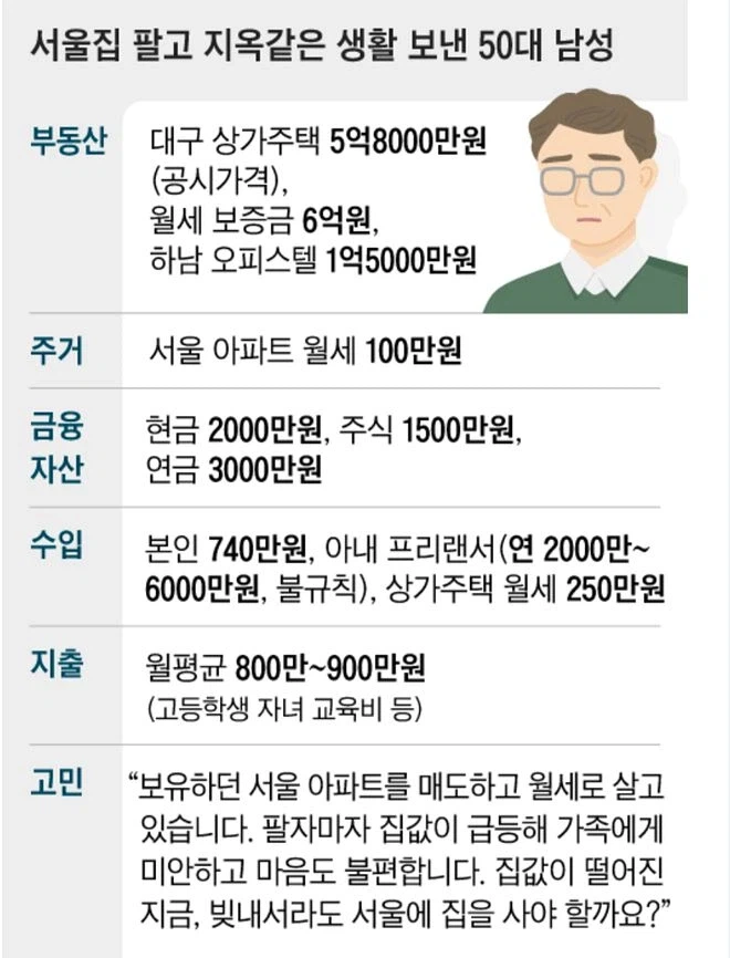 서울집 팔아서 지옥같은 인생을 보내는 중_1.webp