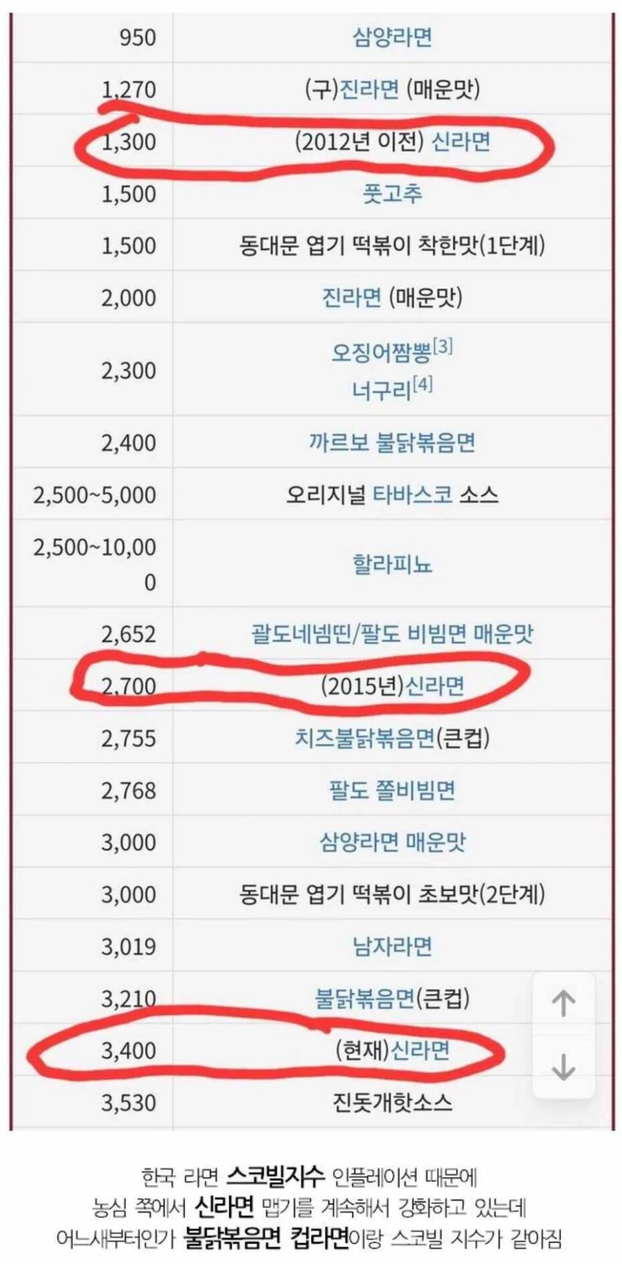 정도를 모르는 한국 라면.jpg_3.webp