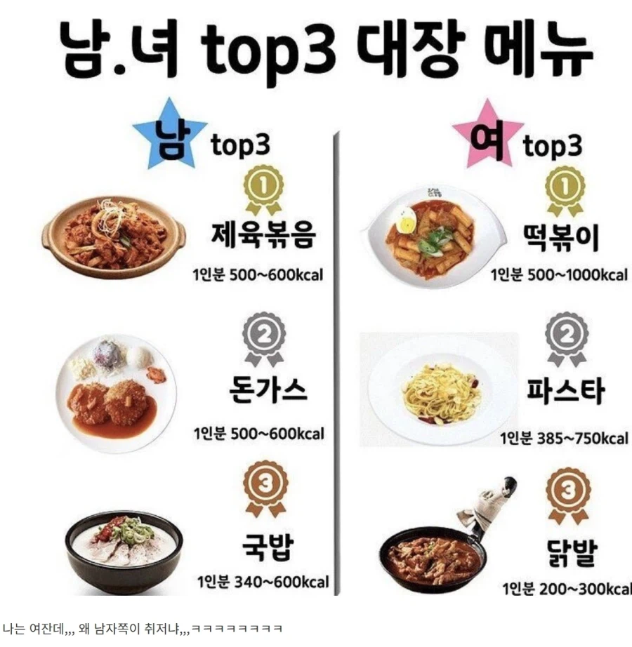 한국음식 남녀의 소울푸드 차이 ??_1.webp