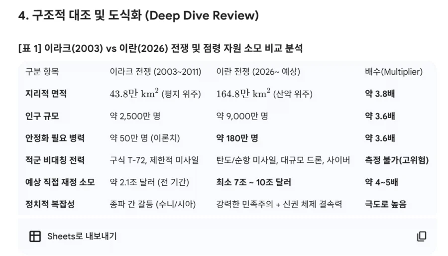 미국의 이란침공이 그냥 타코 쇼로 끝나는게 좋다고 생각하는 이유_1.webp