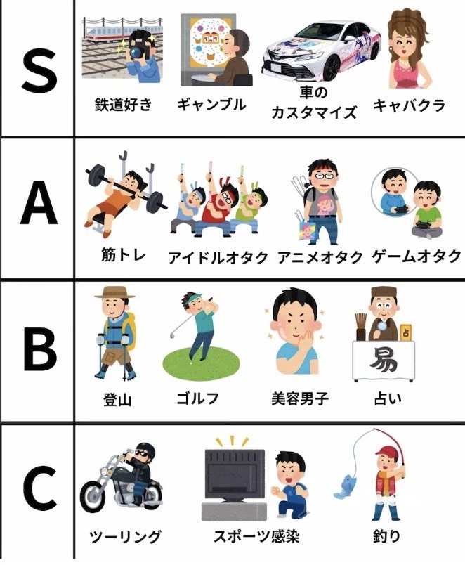 일본에서 여자에게 미움받는 남자 취미_1.webp