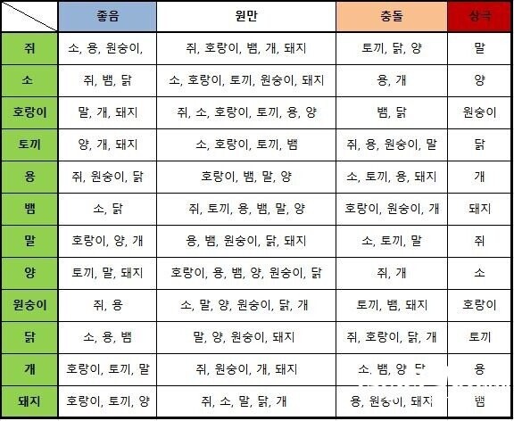 재미로 보는 띠별 궁합.jpg_1.jpg