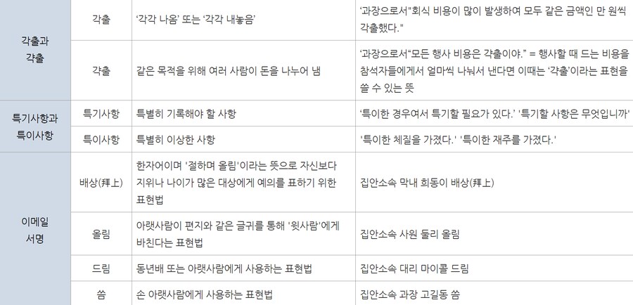 사회생활하면 어휘력이 팍 올라가는 이유_3.png