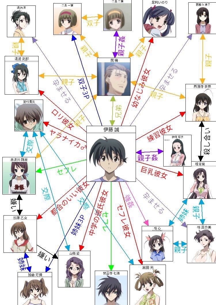 예능에서 간략하게 묘사한 애니캐릭 관계도_2.jpg