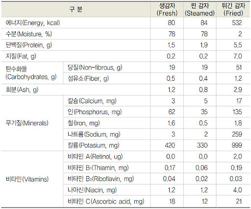 ??? : 한국놈들은 마늘이 감자, 고구마같은 작물인줄 안다_3.jpg