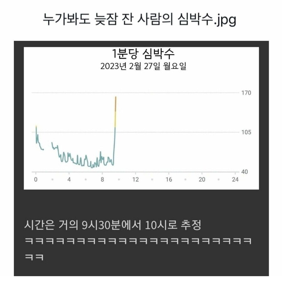 누가봐도 늦잠 잔 사람의 심박수_1.png