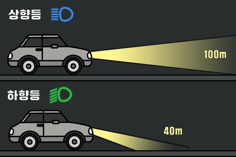 야간운전할 때 죽이고 싶은 놈들_2.webp