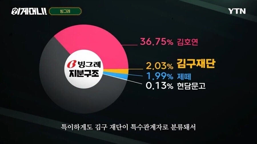 빙그레가 독립운동 후손 지원 사업에 자주 보이는 이유_2.webp