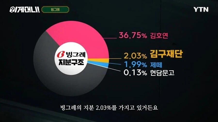 빙그레가 독립운동 후손 지원 사업에 자주 보이는 이유_3.webp