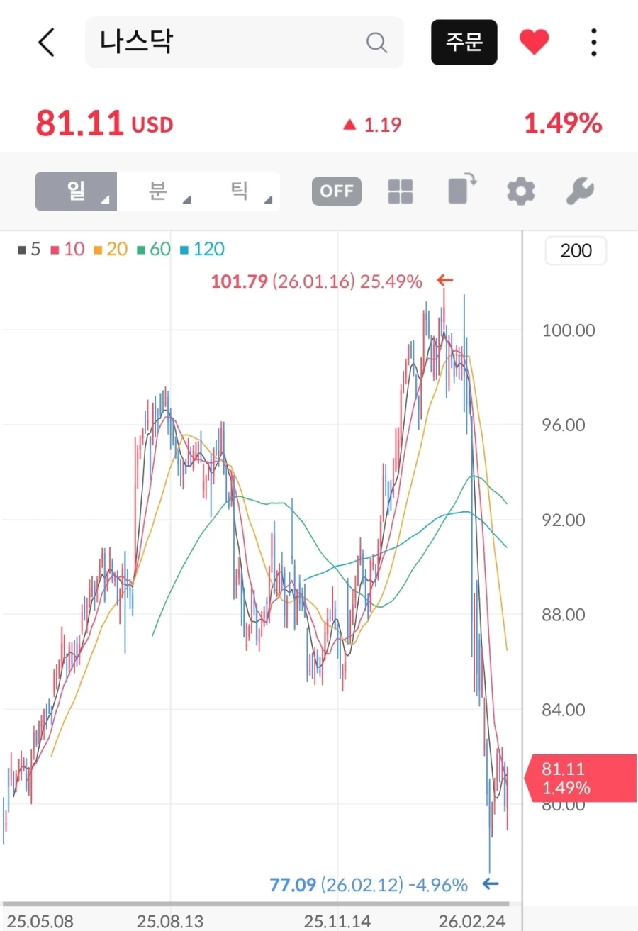 북미로) 트럼프 행적 요약_2.webp