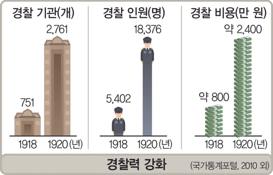 3.1 운동이 일제한테 줬던 실질적인 피해_1.webp