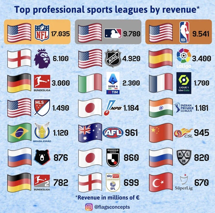 가맹국도 적은 야구가 세계 3대 리그인 이유.jpg_1.webp