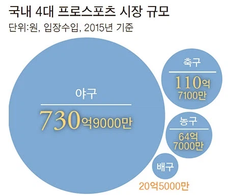 가맹국도 적은 야구가 세계 3대 리그인 이유.jpg_2.webp