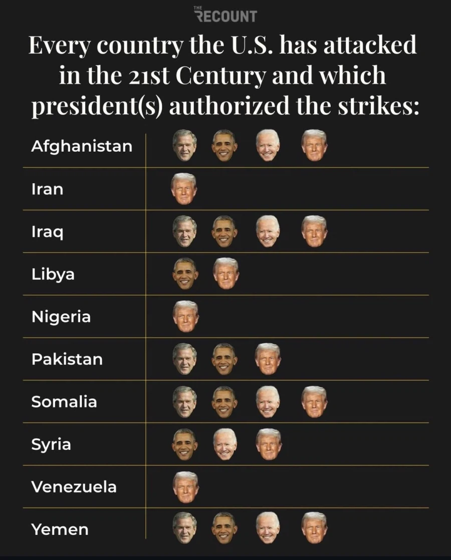 21세기 미국이 공격한 나라와 그걸 승인한 역대 대통령들_1.webp