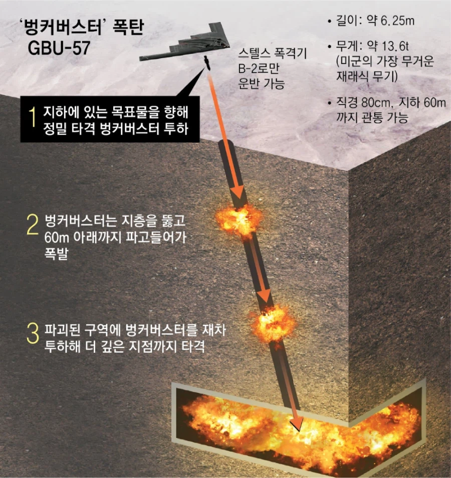 벙커버스터 묘사_1.webp