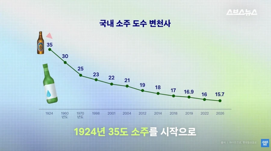요새 술 진짜 안먹나 보다..._1.webp