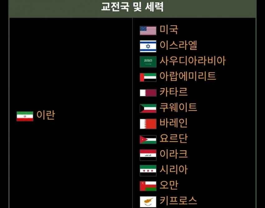 지금 전쟁터진거 미국+이스라엘 vs 이란이냐고? ㄴㄴ_1.webp