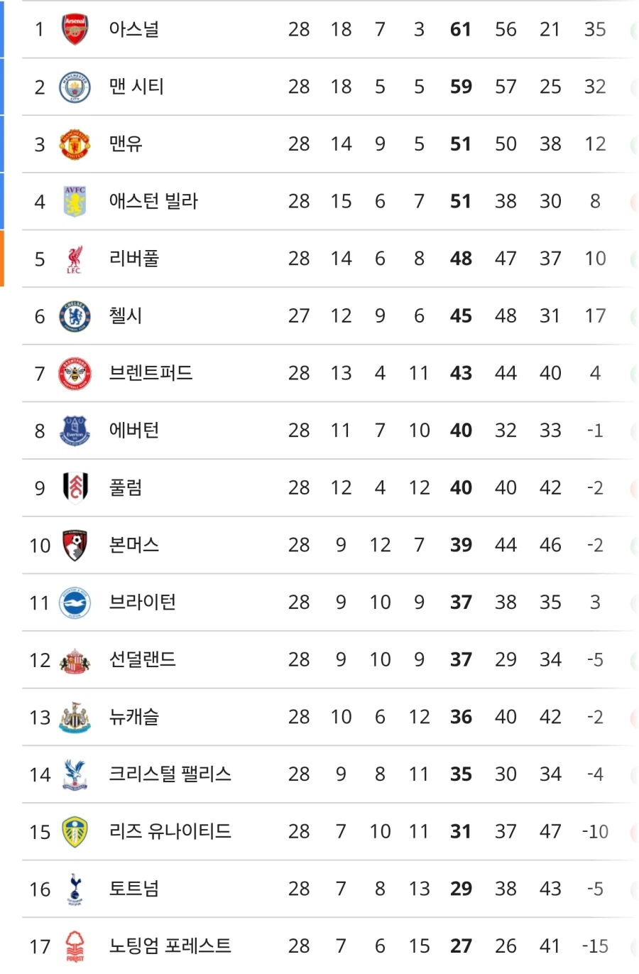 오피셜)토트넘, 리그 우승 실패_1.webp