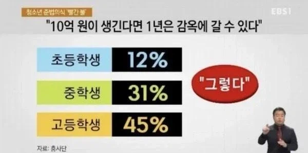 나이가 들수록 올라가는 퍼센티지_1.webp