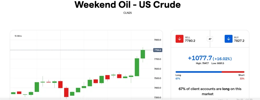 오일 쇼크 시동 거는중_1.webp