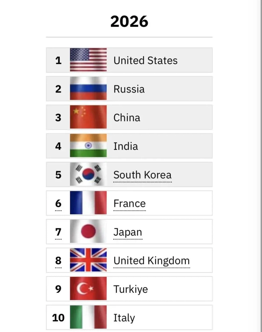2026년 세계 군사력 순위_1.webp