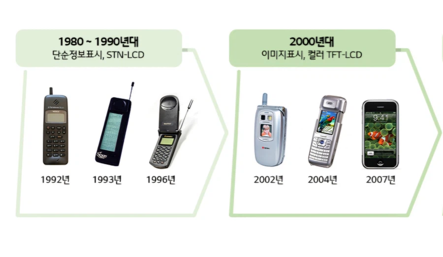 3,40대라면 알 수 있는 휴대폰 역사_1.webp