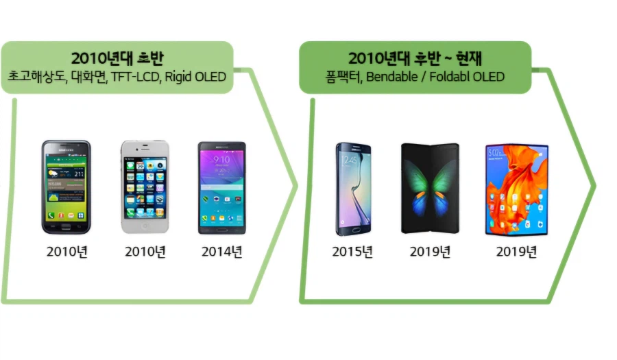 3,40대라면 알 수 있는 휴대폰 역사_2.webp