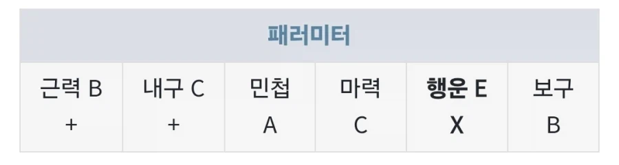 페이트) 통상적으로 소환가능한 어쌔신 최고점_2.webp