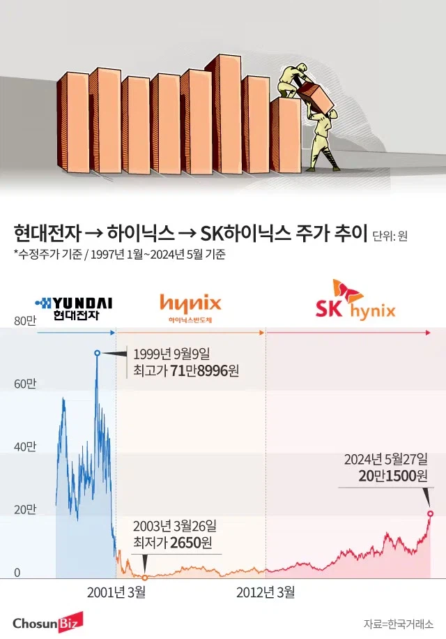의외로 27년만에 구조대 온 주식(주식이 어려운 이유)_1.webp