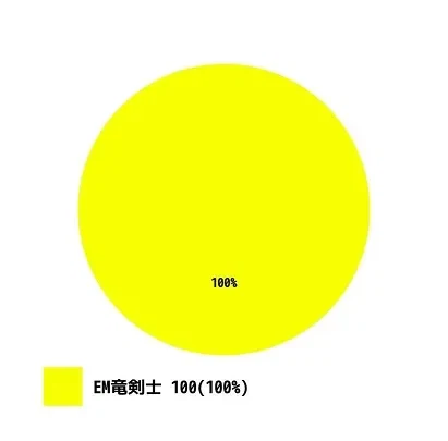유희왕 역사상 가장 거품이었던 덱_1.webp